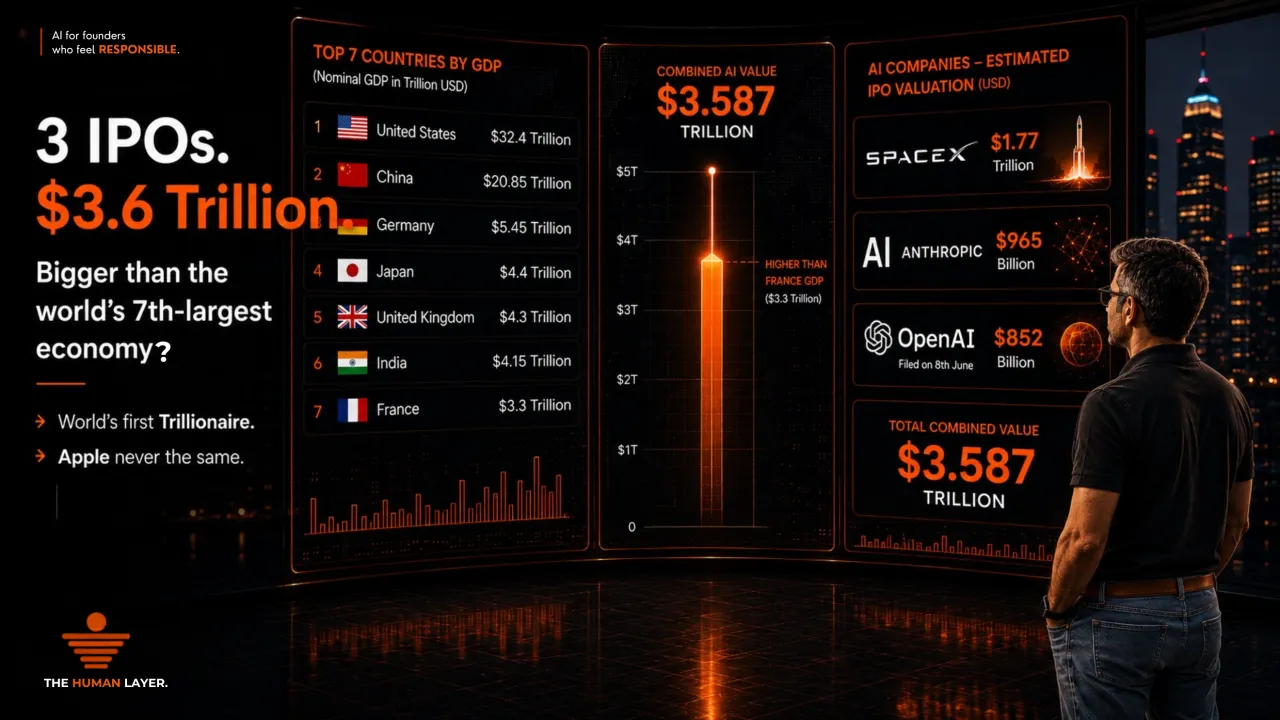 3 AI Companies. Bigger Than The World’s 7th-Largest Economy?